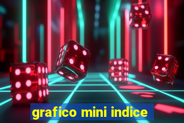 grafico mini indice