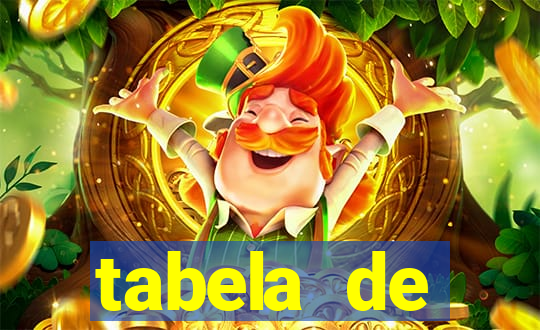 tabela de porcentagem dos slots em tempo real