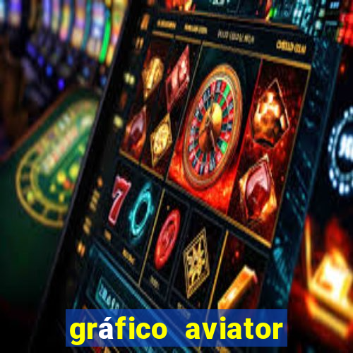 gráfico aviator estrela bet